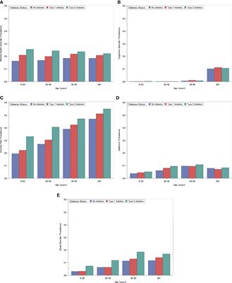 Neuropsychological Outcomes in Individuals With Type 1 and Type 2 Diabetes